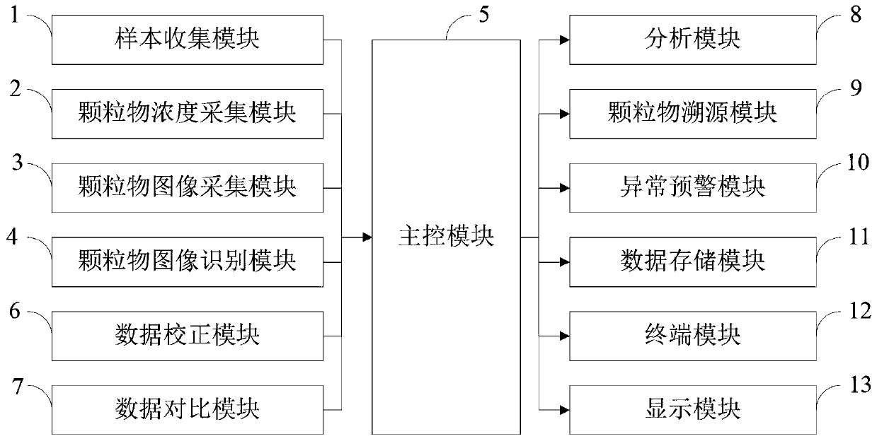 Atmospheric particulate collection and analysis device and collection and analysis method thereof