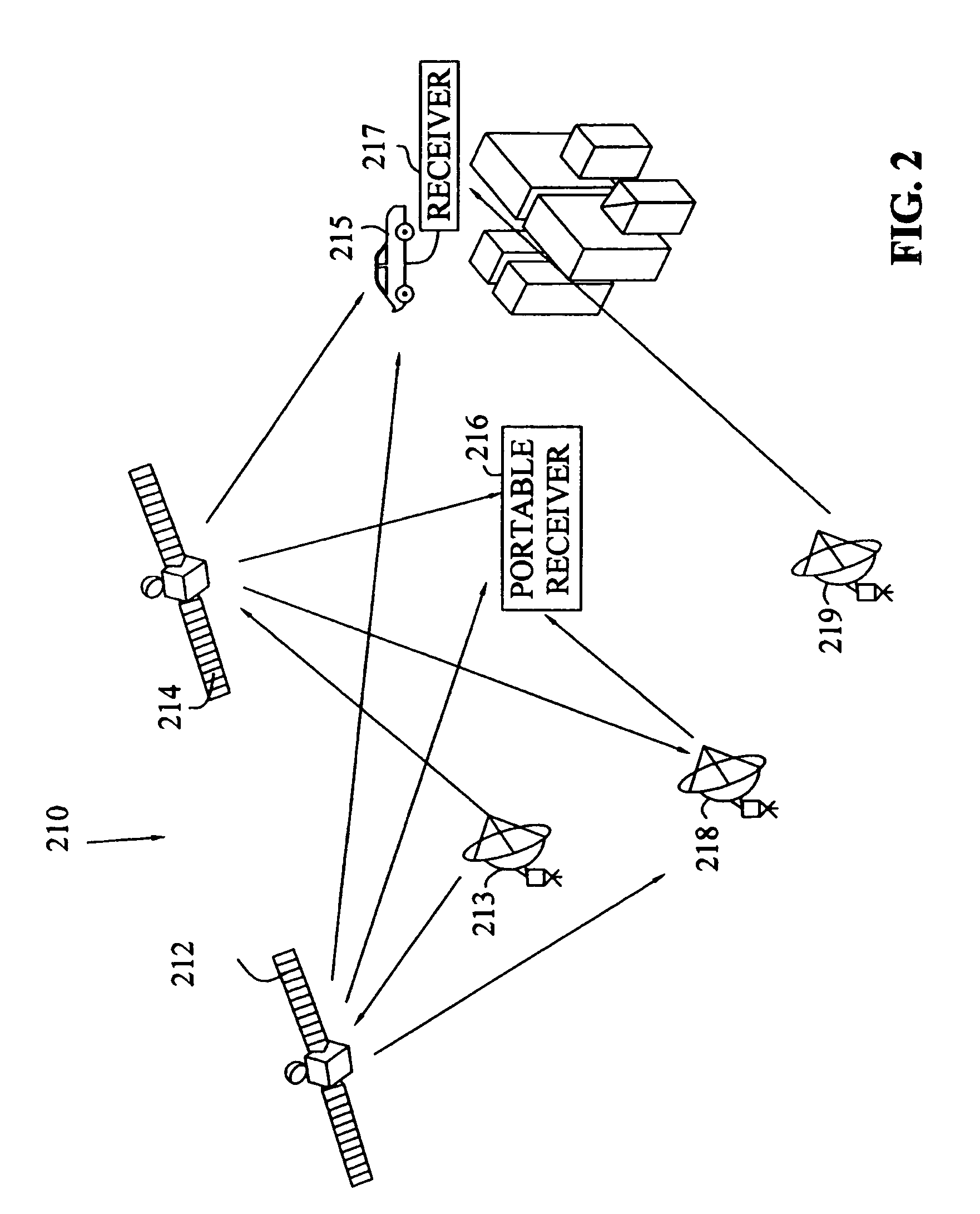 Method to create hierarchical modulation in OFDM