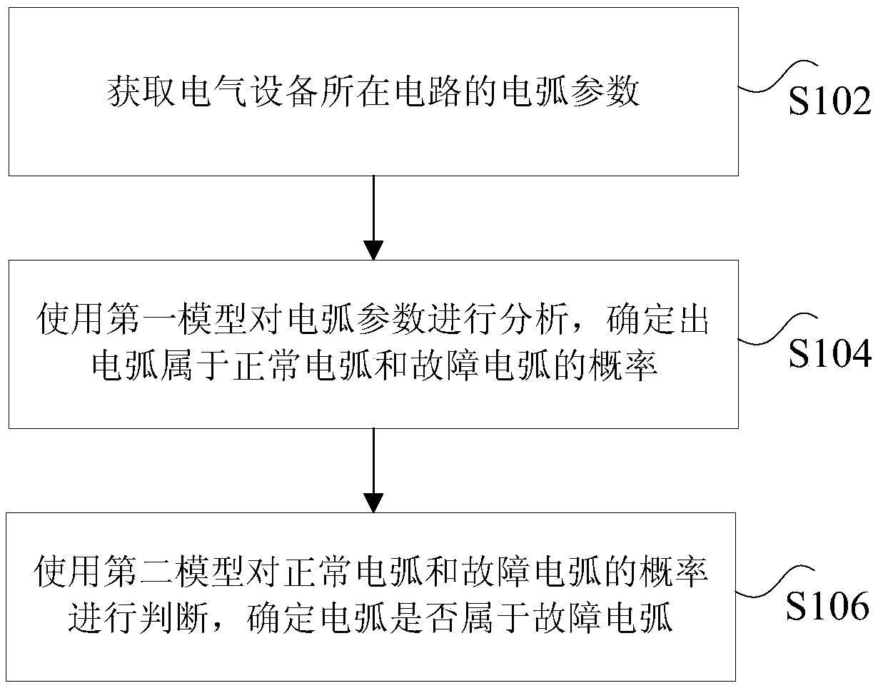 Fault arc detection method, device and system