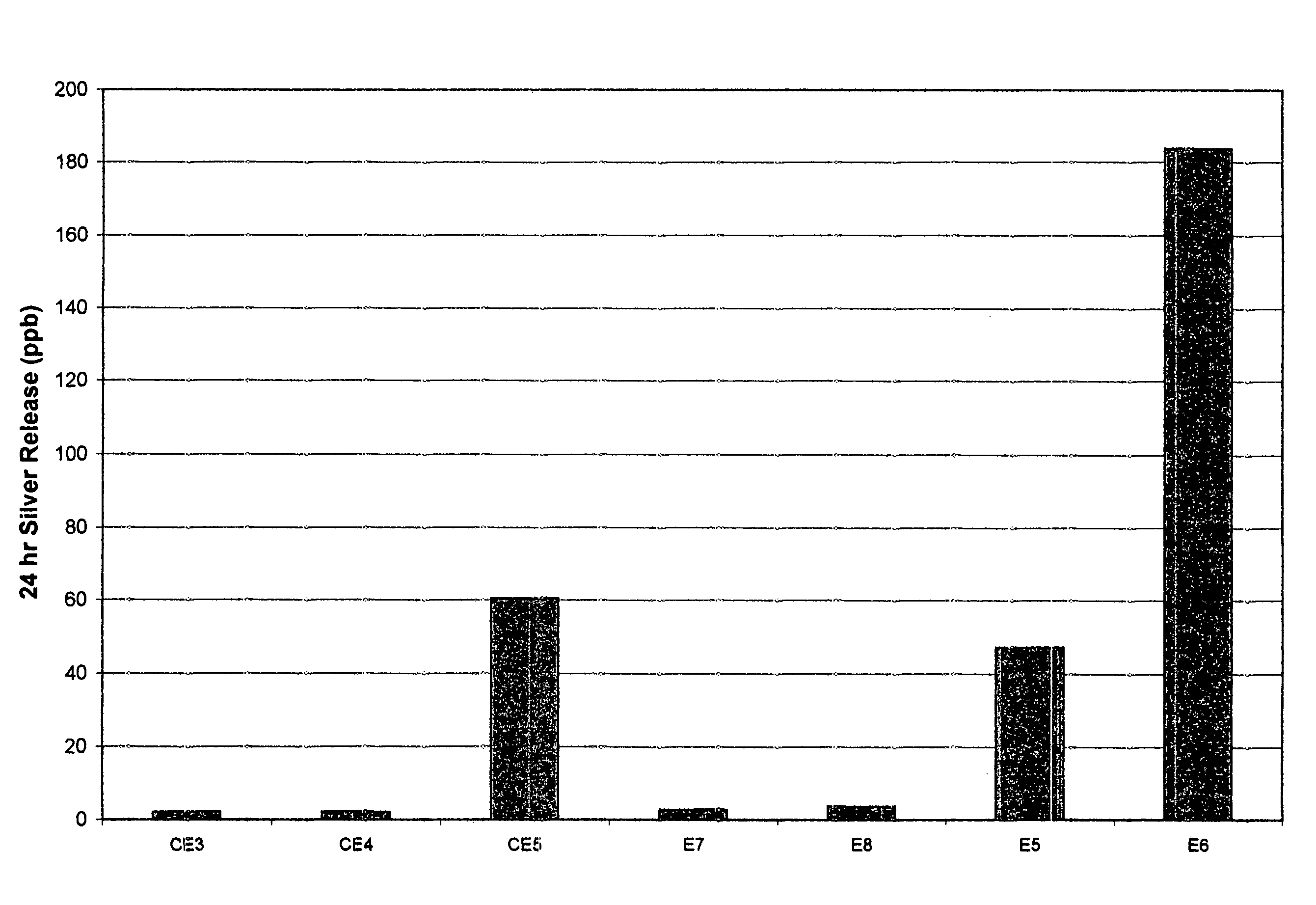 Antimicrobial cements and cementitious compositions