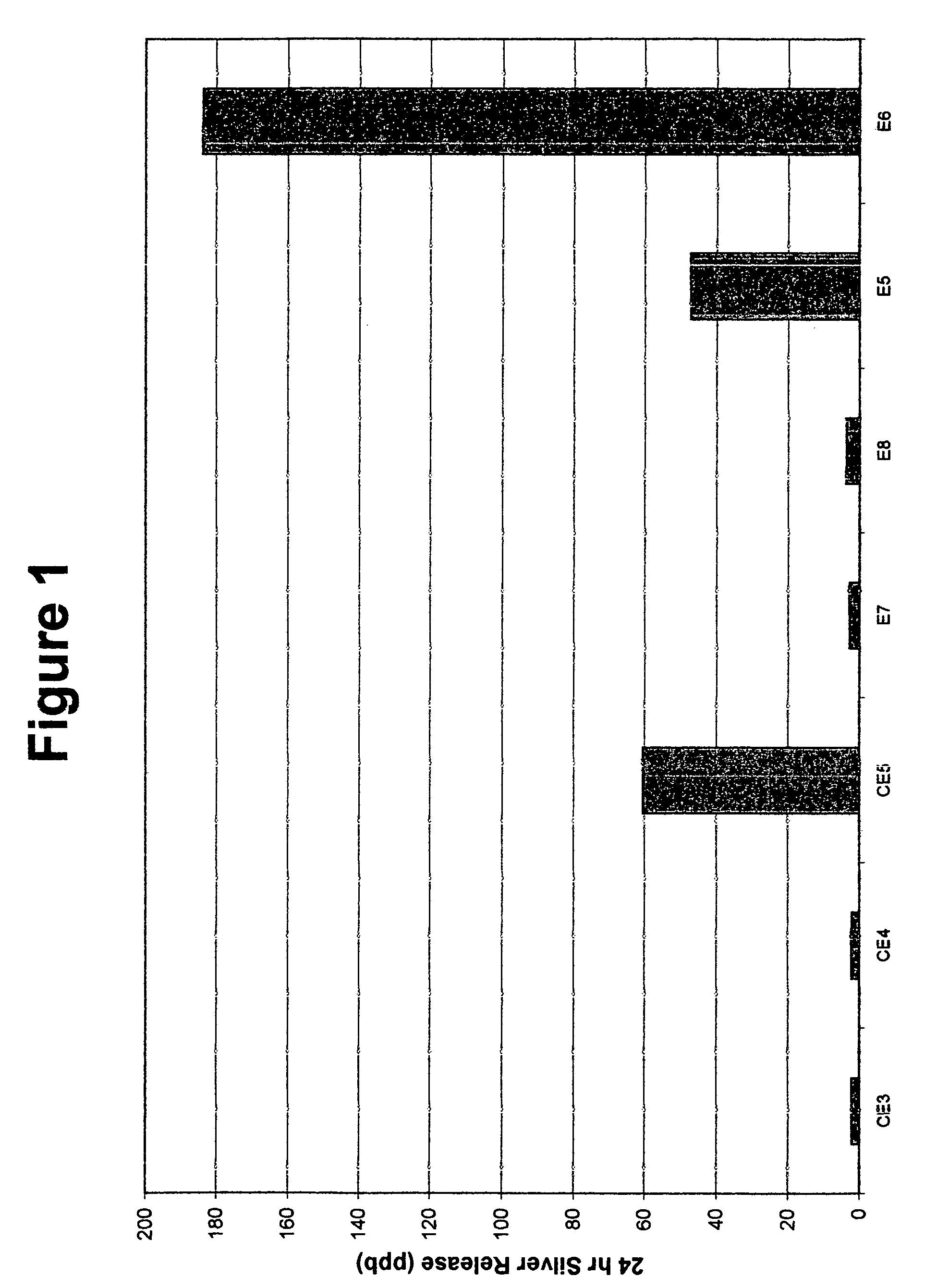 Antimicrobial cements and cementitious compositions