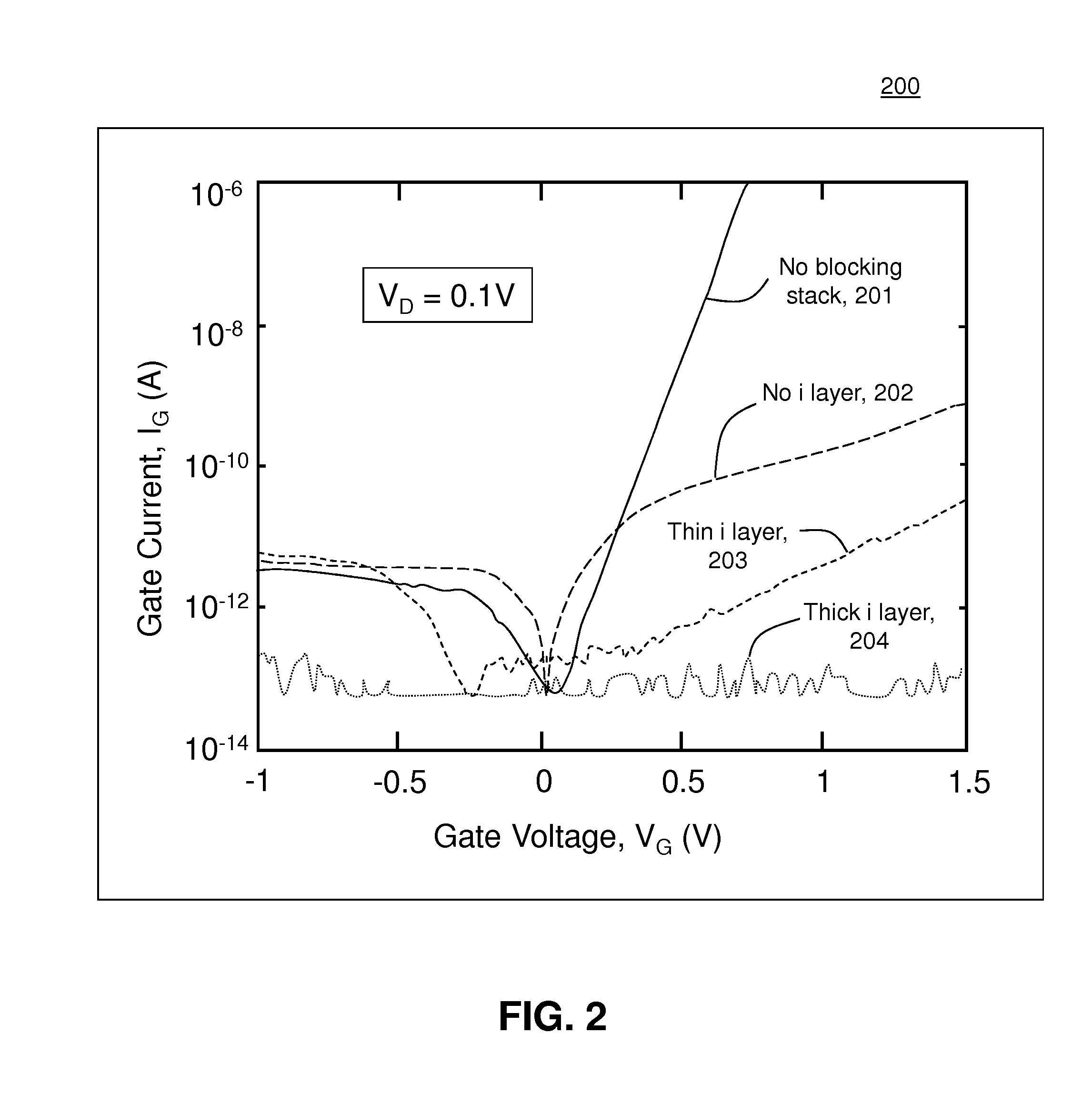 Normally-off junction field-effect transistors and application to complementary circuits