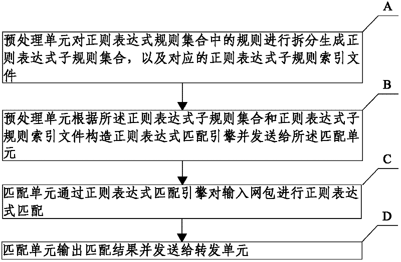 Regular expression matching system and regular expression matching method