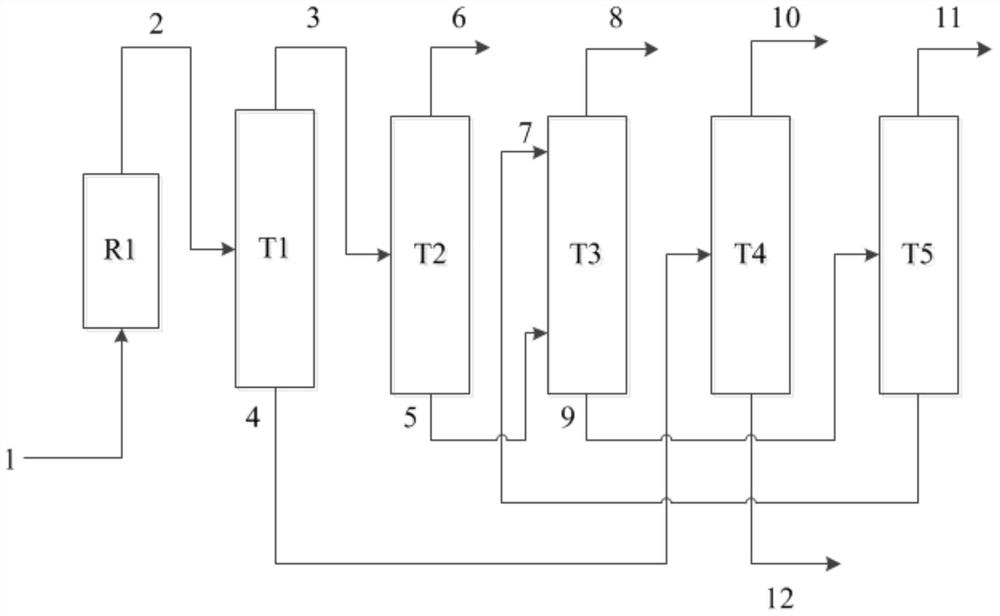 A method for preparing methyl styrene and co-producing mesitylene from C9 aromatic hydrocarbon mixture dehydrogenation and alkyl aromatic hydrocarbon dehydrogenation catalyst