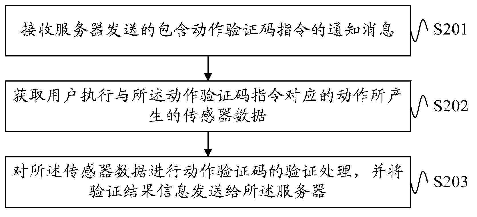 User verification processing method, user device and server