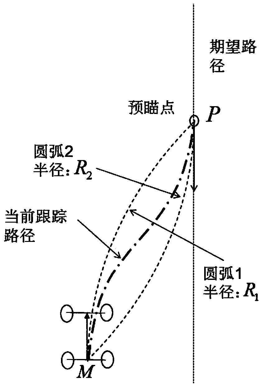 A smart car steering control method and device