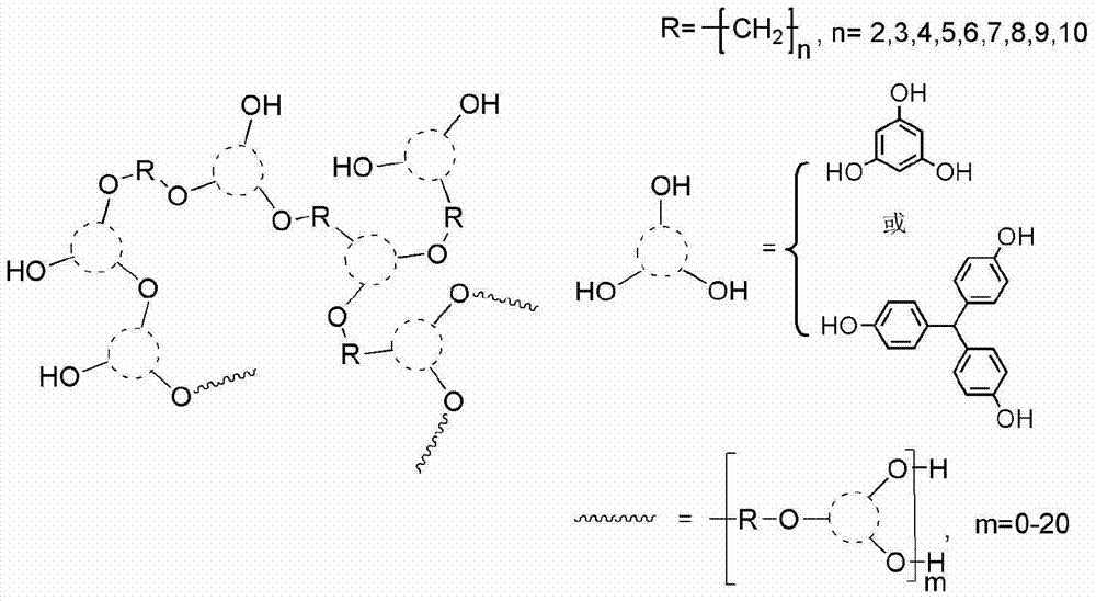 Synthesis method of hyperbranched polymers and modification of epoxy curing product by hyperbranched polymers