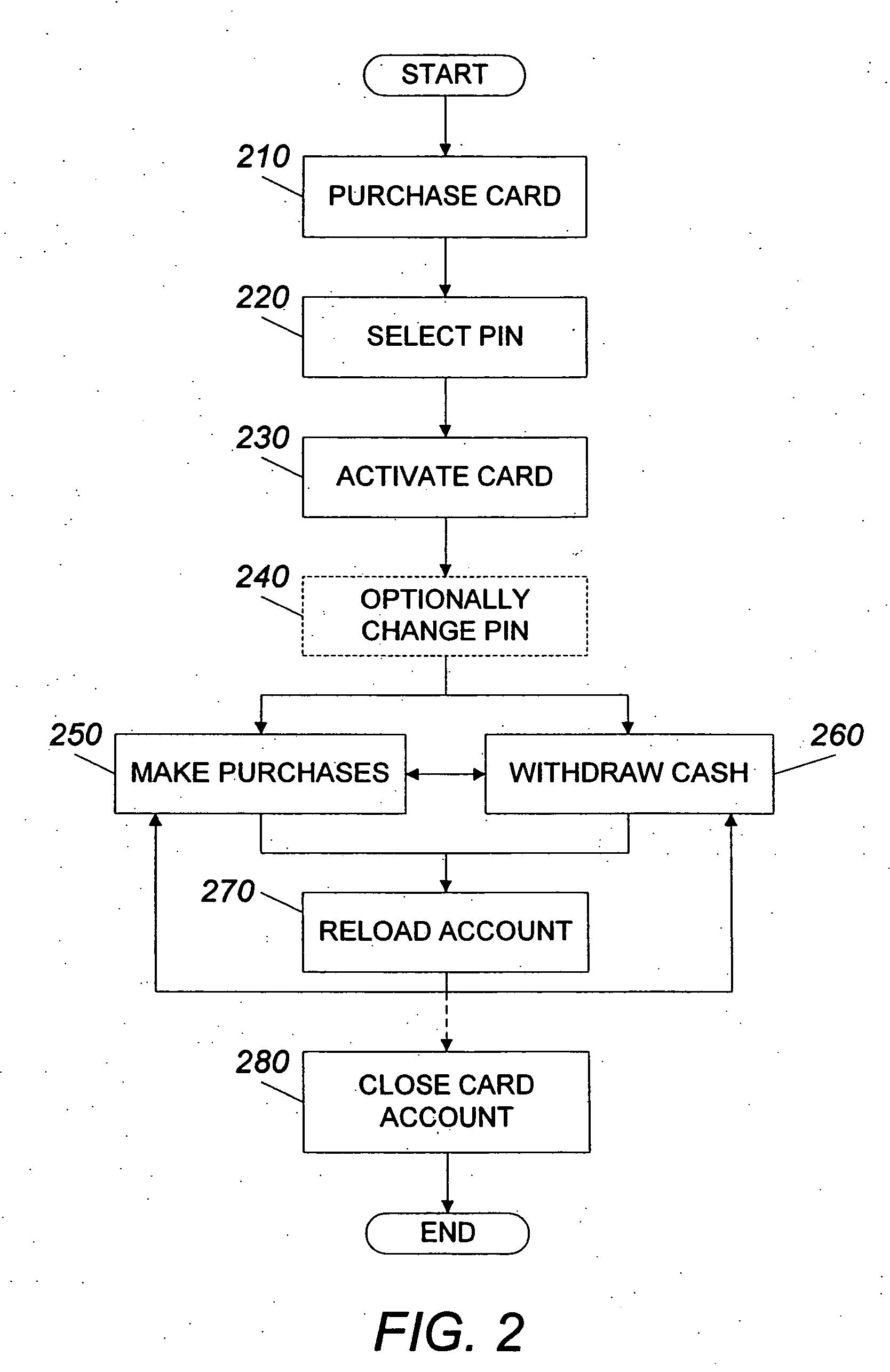 System and method for using a prepaid card