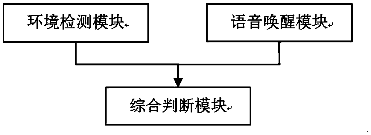 Voice wake-up system based on environment detection