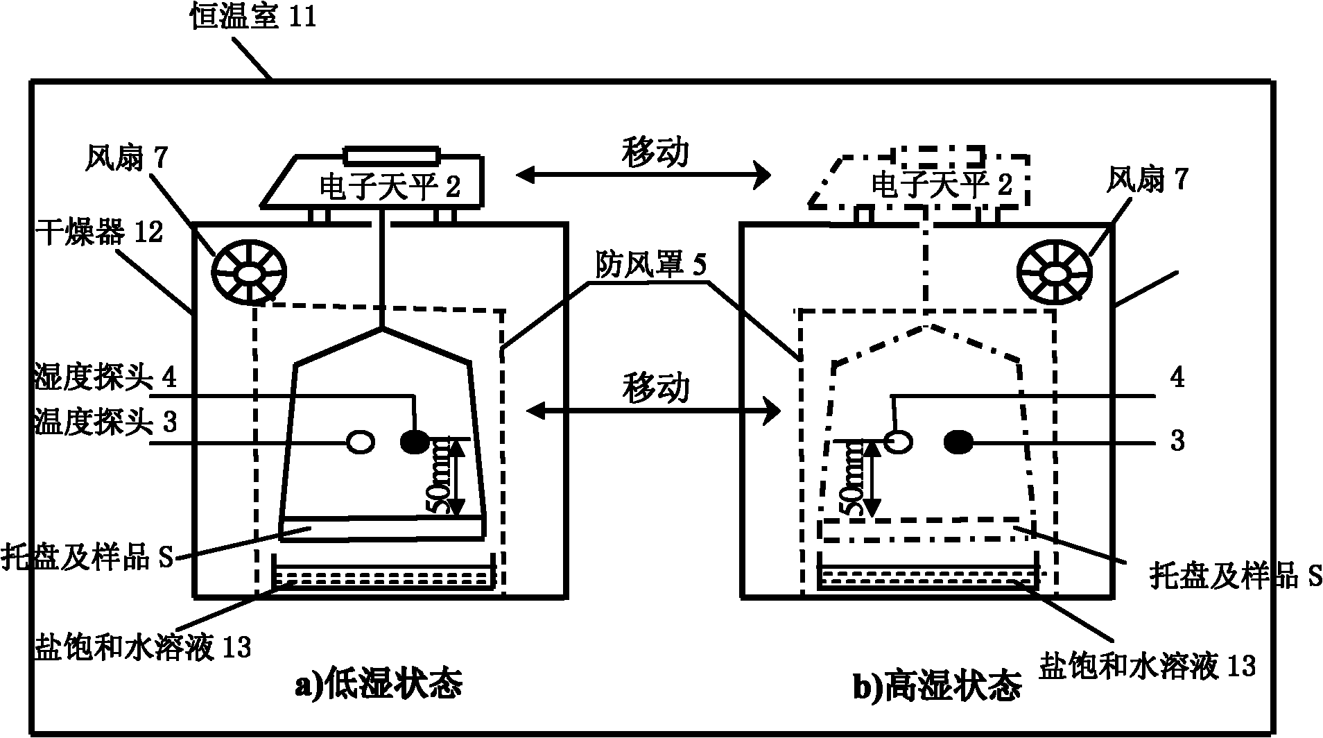 Performance testing equipment for humidifying function material and testing method