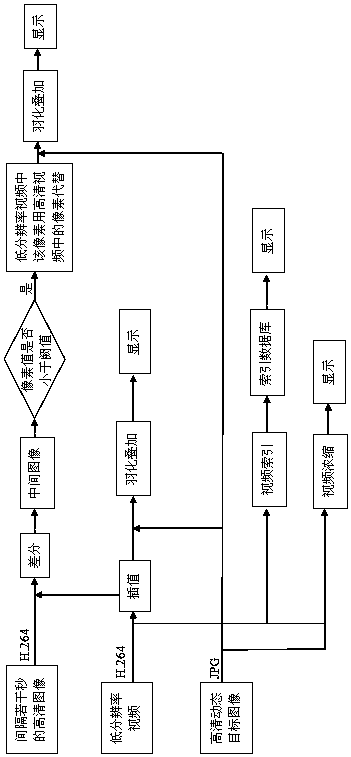 Method applied to event-oriented intelligent surveillance camera