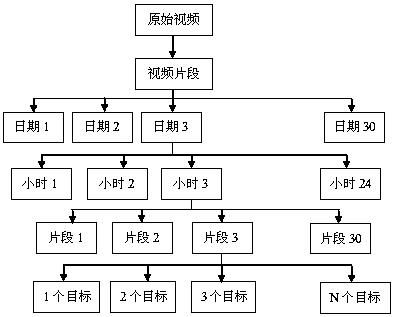 Method applied to event-oriented intelligent surveillance camera