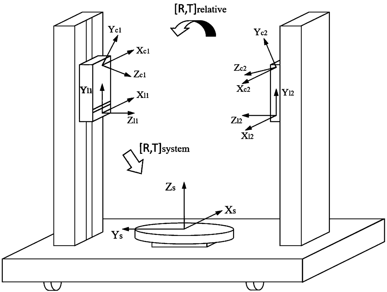 Calibration method and device of blade digitalized templet detection system