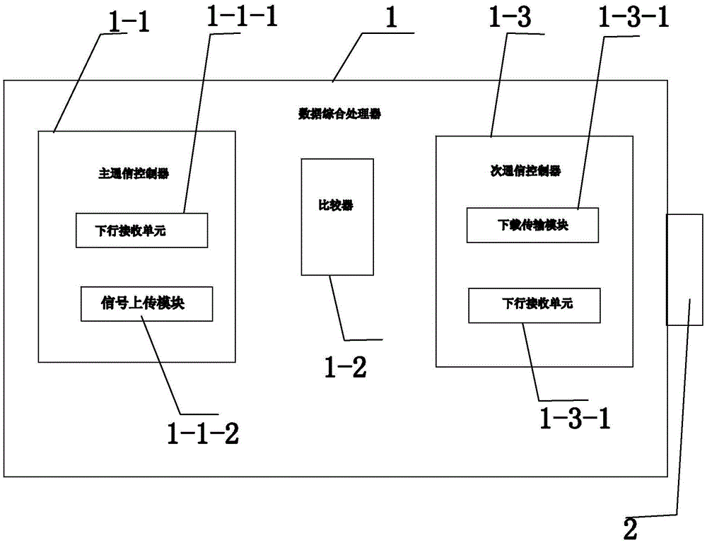 Intelligent transmission system with data comprehensive processor