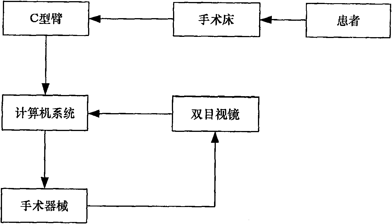 Digital operating bed system with double-plane positioning and double-eyes visual tracting