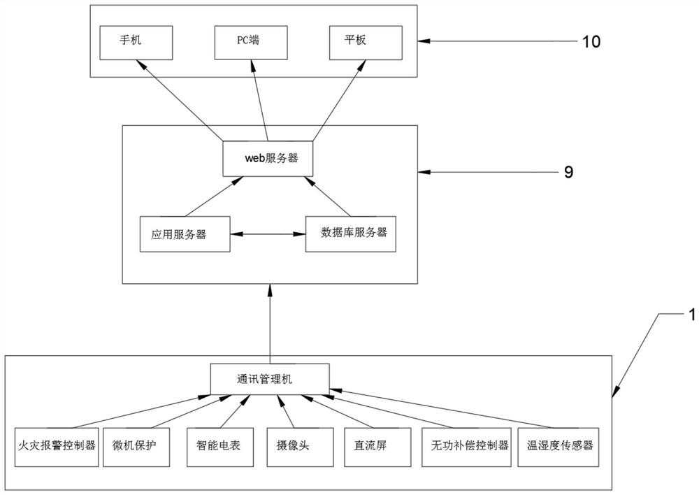 Beidou cloud platform system for power operation maintenance based on Internet of Things