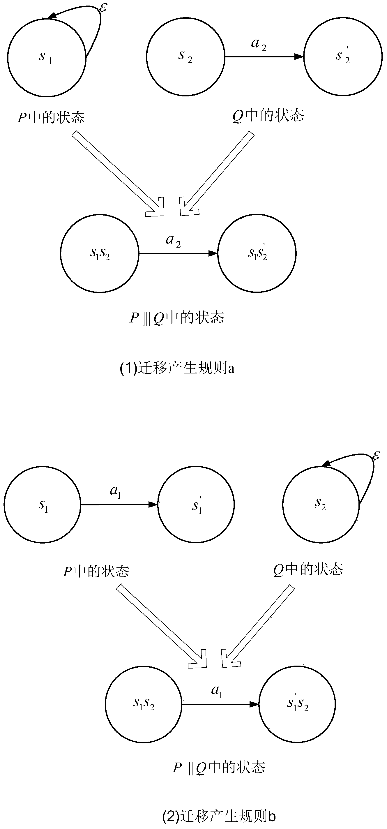 Automatic verification method orienting to parameterization system