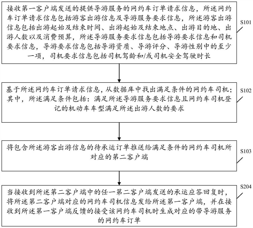 Online car-hailing order generation method, device and system with tour guide service and medium