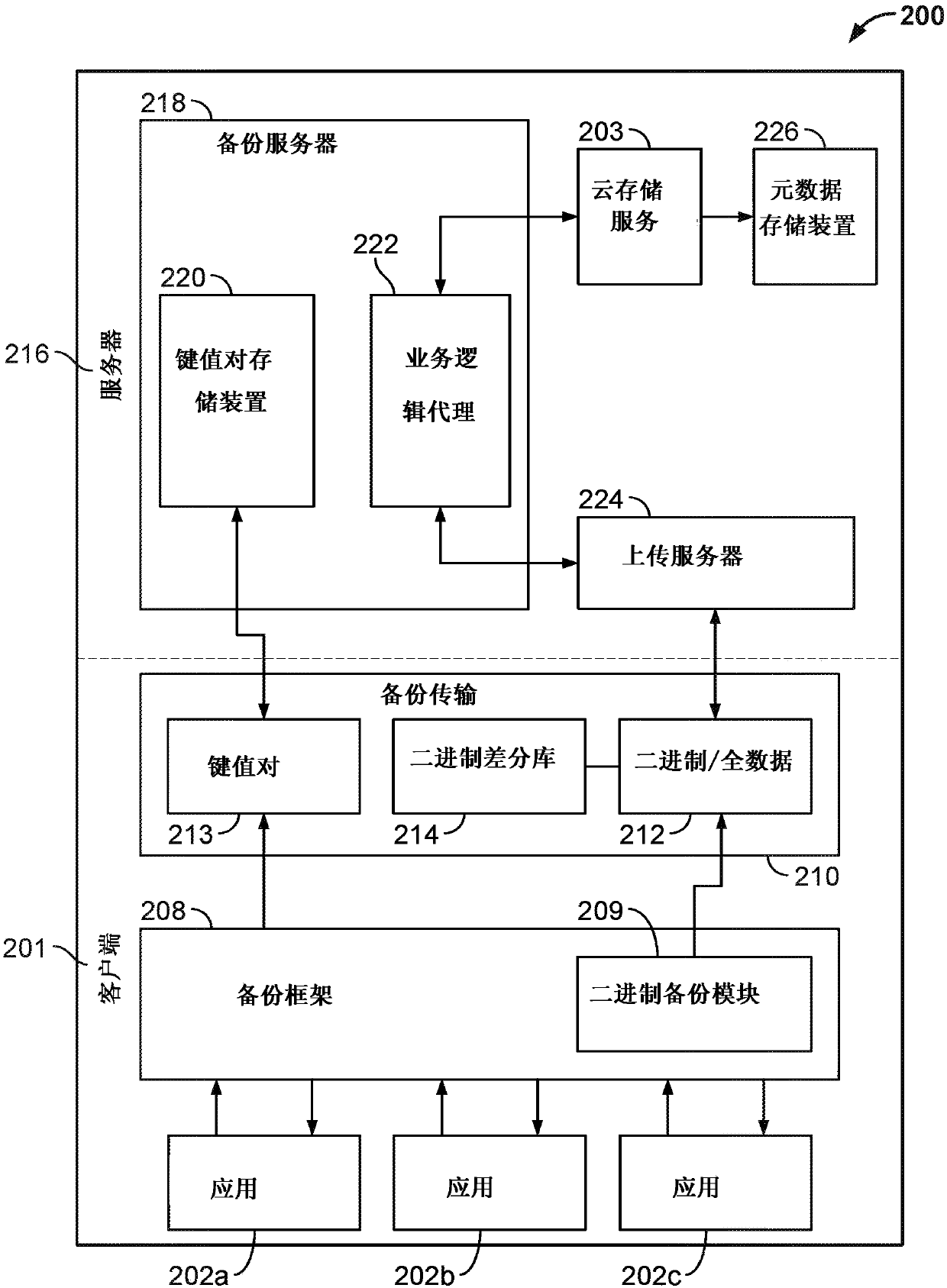 System and method for automatic cloud-based full-data backup and restore on mobile devices