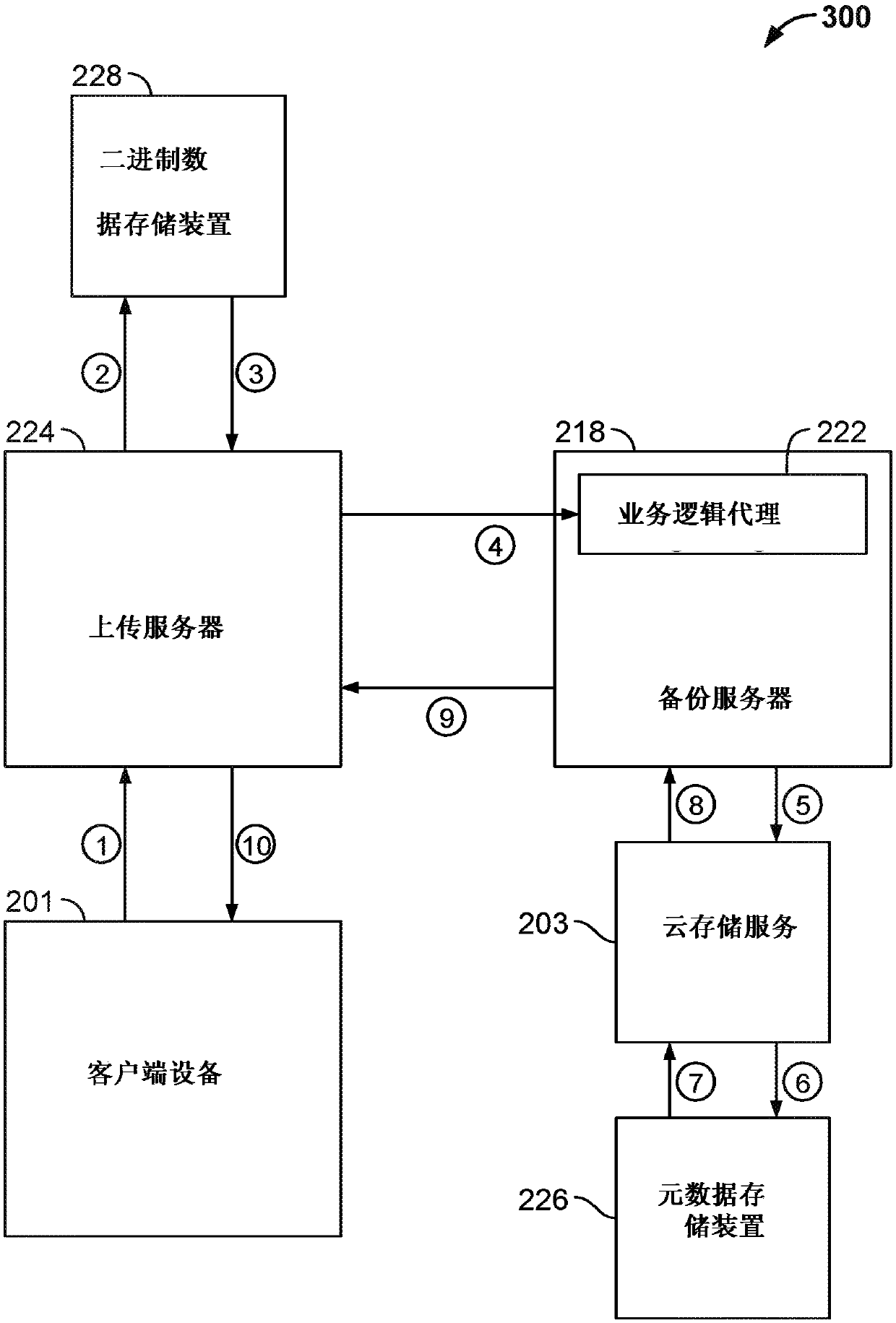 System and method for automatic cloud-based full-data backup and restore on mobile devices