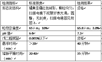 Chitosan microspheres and preparation method thereof