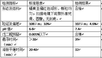 Chitosan microspheres and preparation method thereof