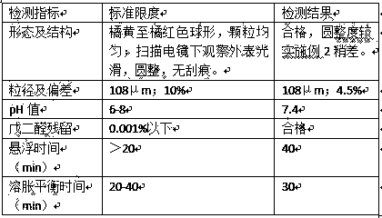 Chitosan microspheres and preparation method thereof