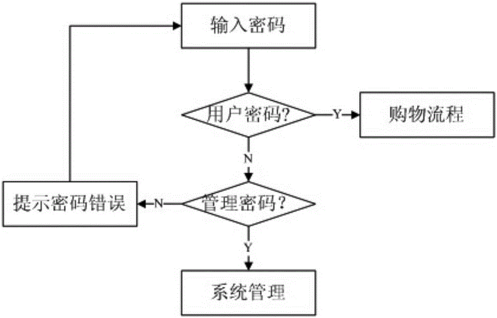 Hand-held electronic shopping POS machine