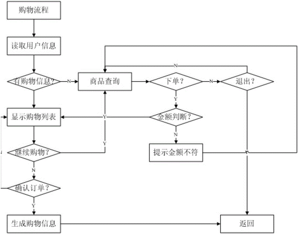 Hand-held electronic shopping POS machine