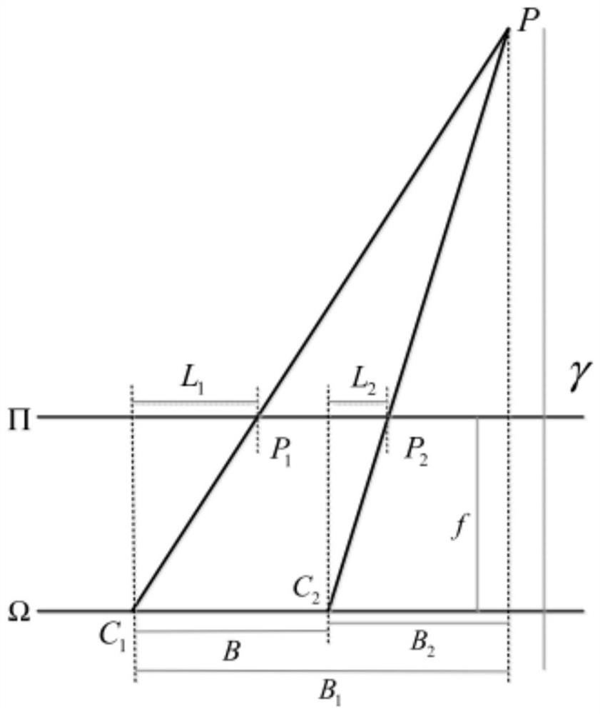 A Fabric Defect Detection Method Based on Light Field Camera Depth Information Extraction