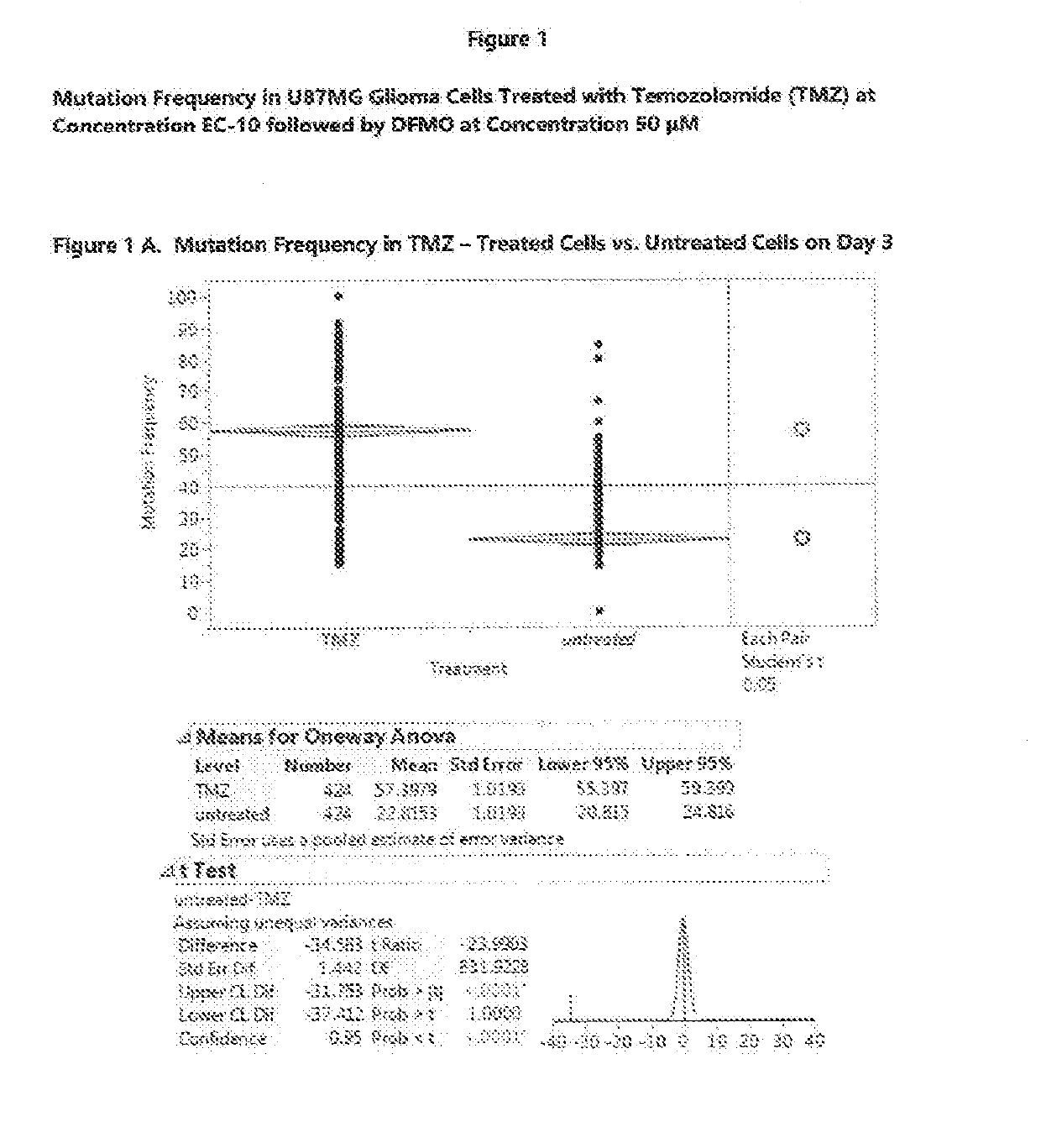 Compositions and methods for use of eflornithine and derivatives and analogs thereof to treat cancers, including gliomas