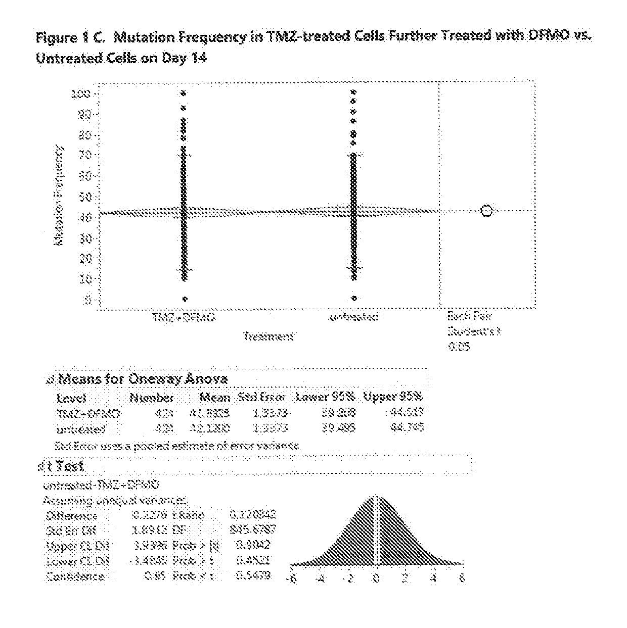 Compositions and methods for use of eflornithine and derivatives and analogs thereof to treat cancers, including gliomas