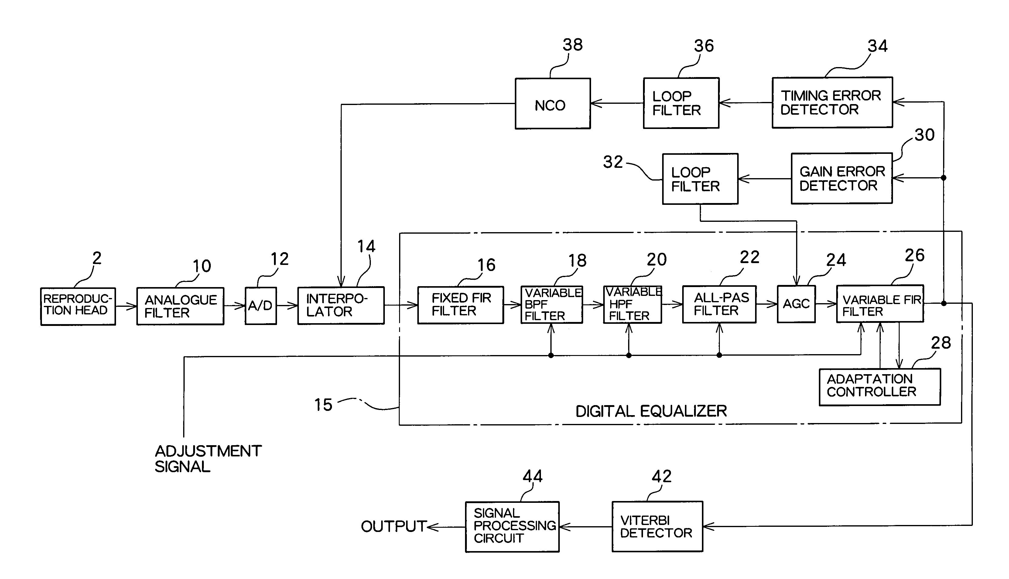 Data reproduction device