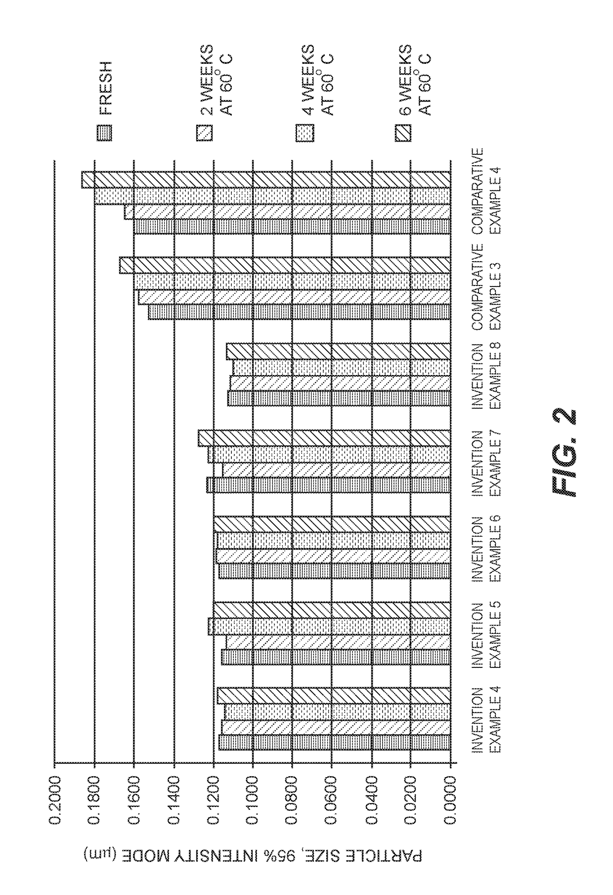 Preparation of aqueous green inkjet compositions