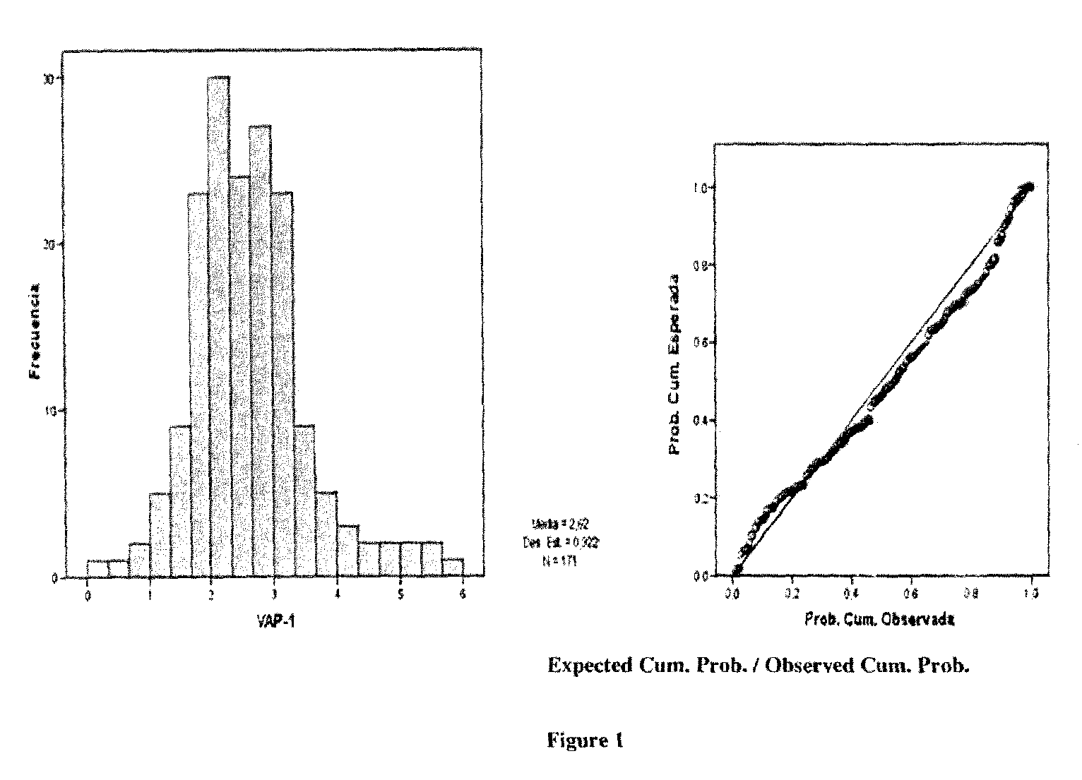 Methods and compositions for the treatment and diagnosis of haemorrhagic conversion