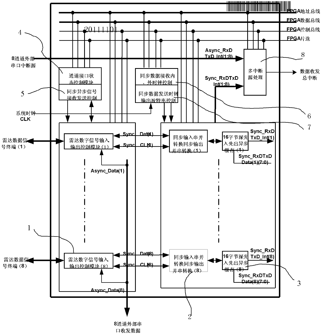 Multi-channel irregular radar data real-time analysis and concentrated-transmission-receiving card and communication method thereof