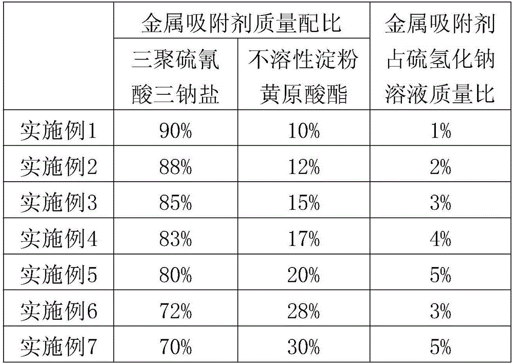 Metal adsorbent and sodium hydrosulfide solution purification method using the same