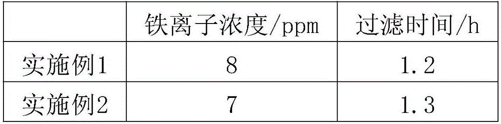 Metal adsorbent and sodium hydrosulfide solution purification method using the same