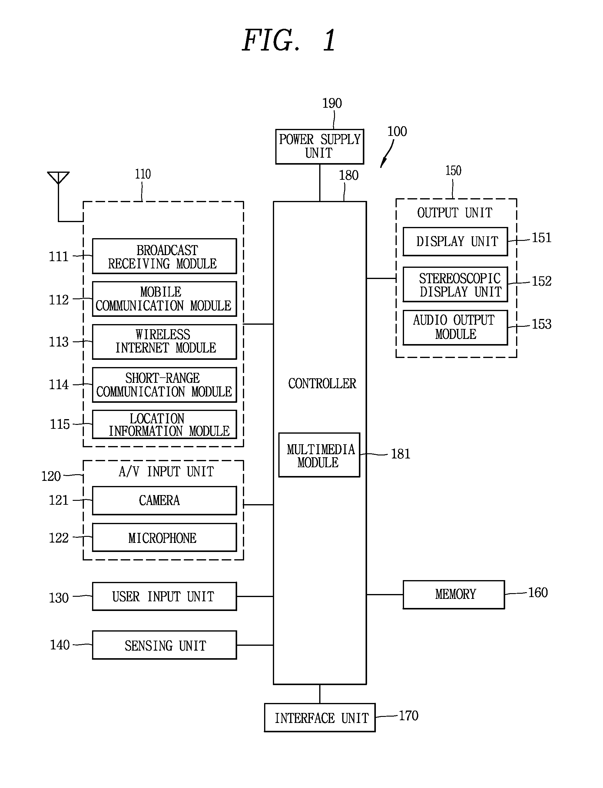 Glass type terminal having three-dimensional input device and screen control method thereof