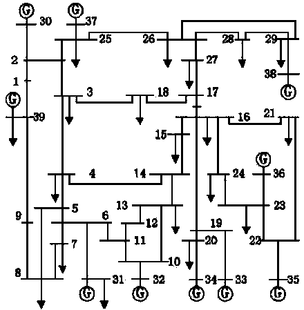 Self-adaptive emergency load shedding method based on voltage drop amplitudes