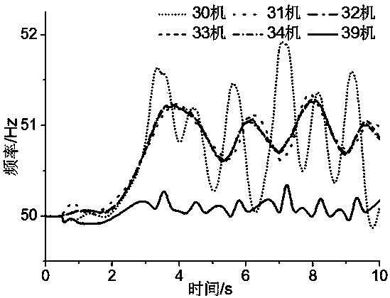 Self-adaptive emergency load shedding method based on voltage drop amplitudes