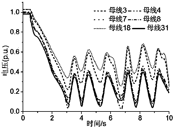 Self-adaptive emergency load shedding method based on voltage drop amplitudes