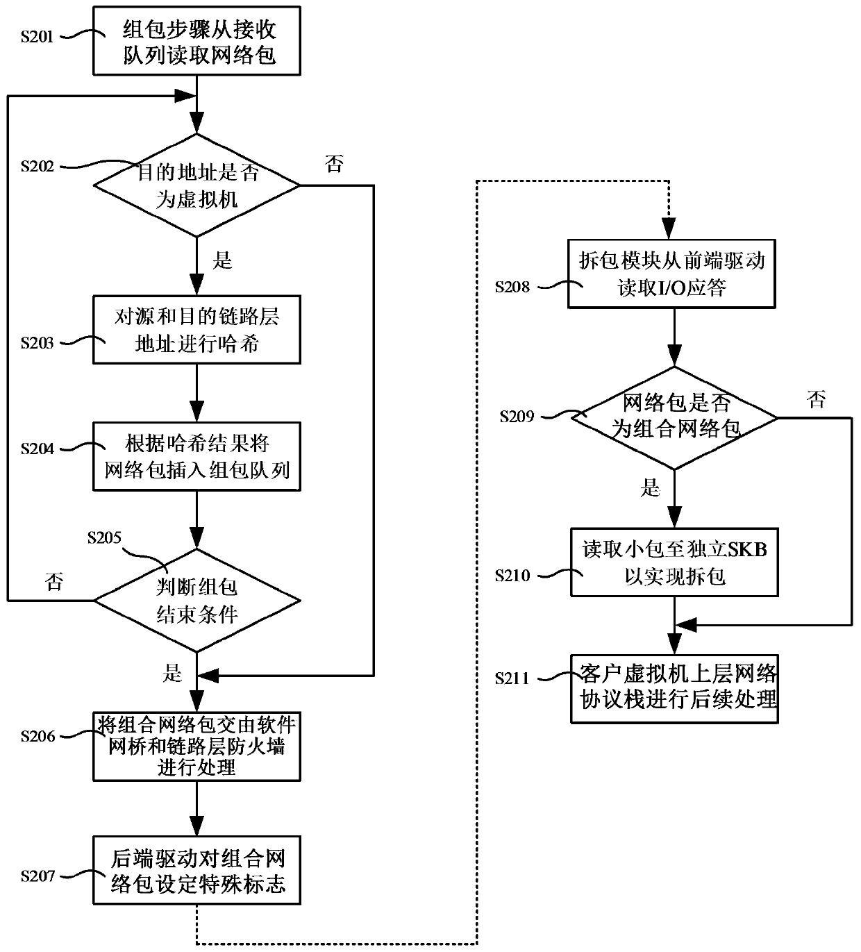 Virtual network optimization method and system