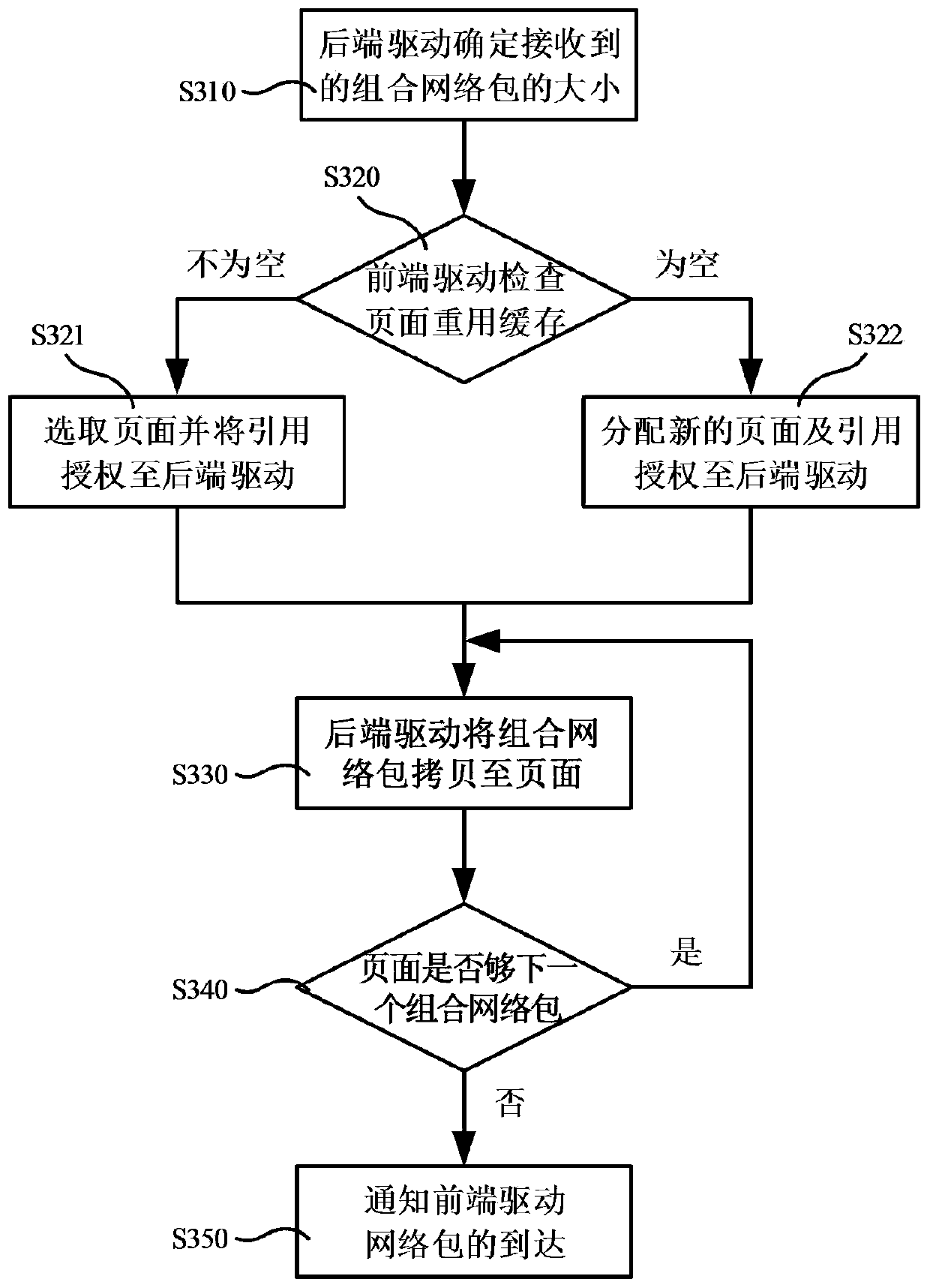 Virtual network optimization method and system