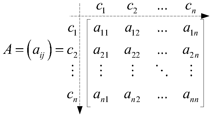 Method for evaluating comprehensive benefits of AC/DC hybrid urban distribution network