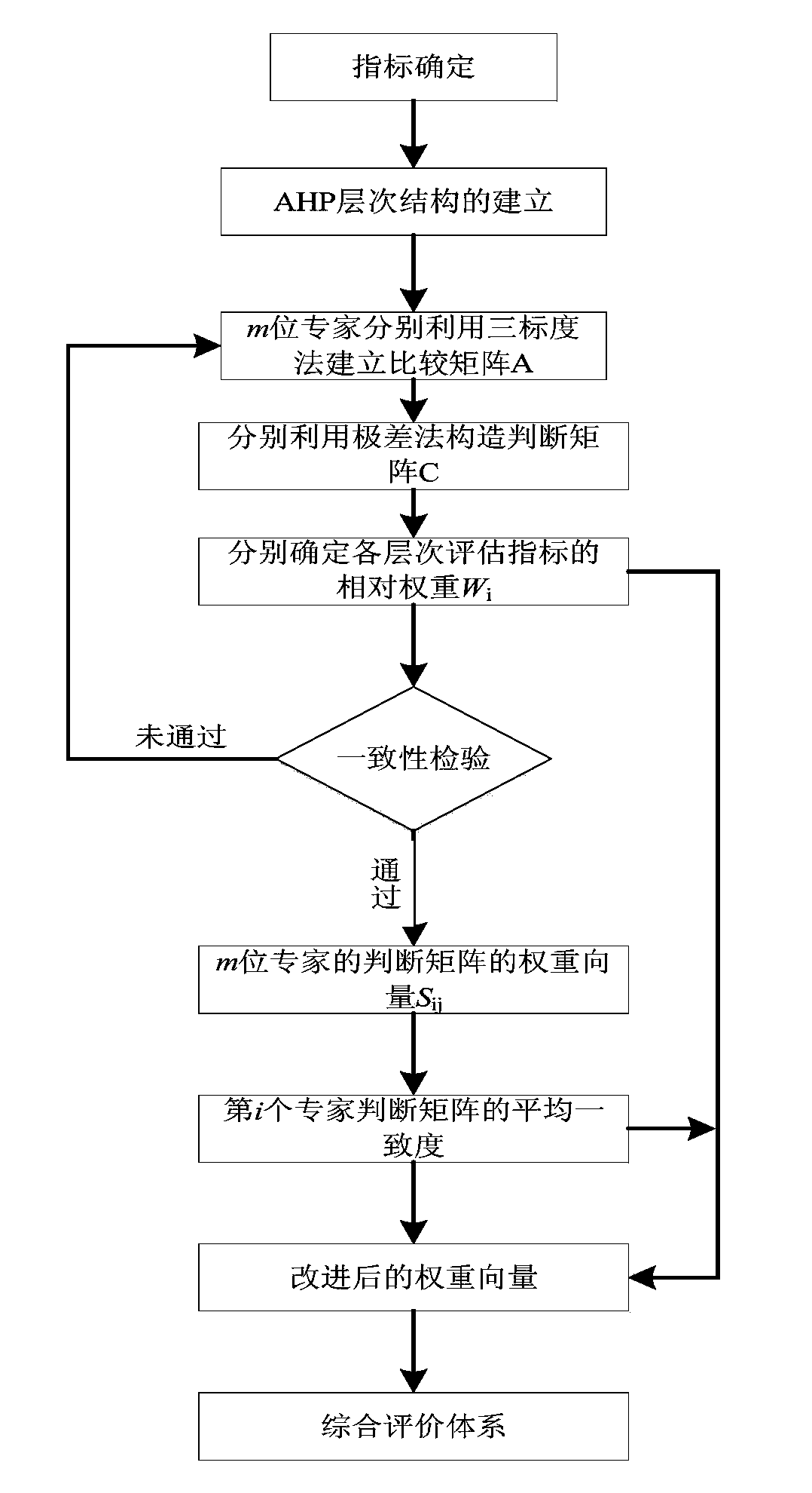 Method for evaluating comprehensive benefits of AC/DC hybrid urban distribution network