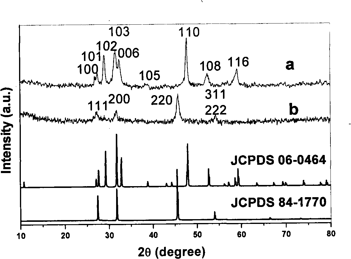 Universal synthesis method for porous hollow metallic oxide