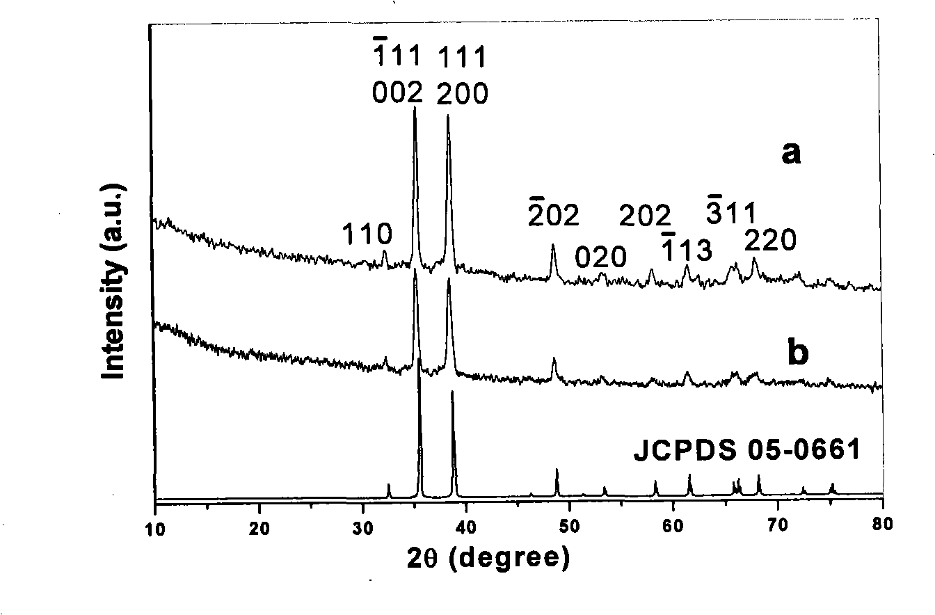 Universal synthesis method for porous hollow metallic oxide