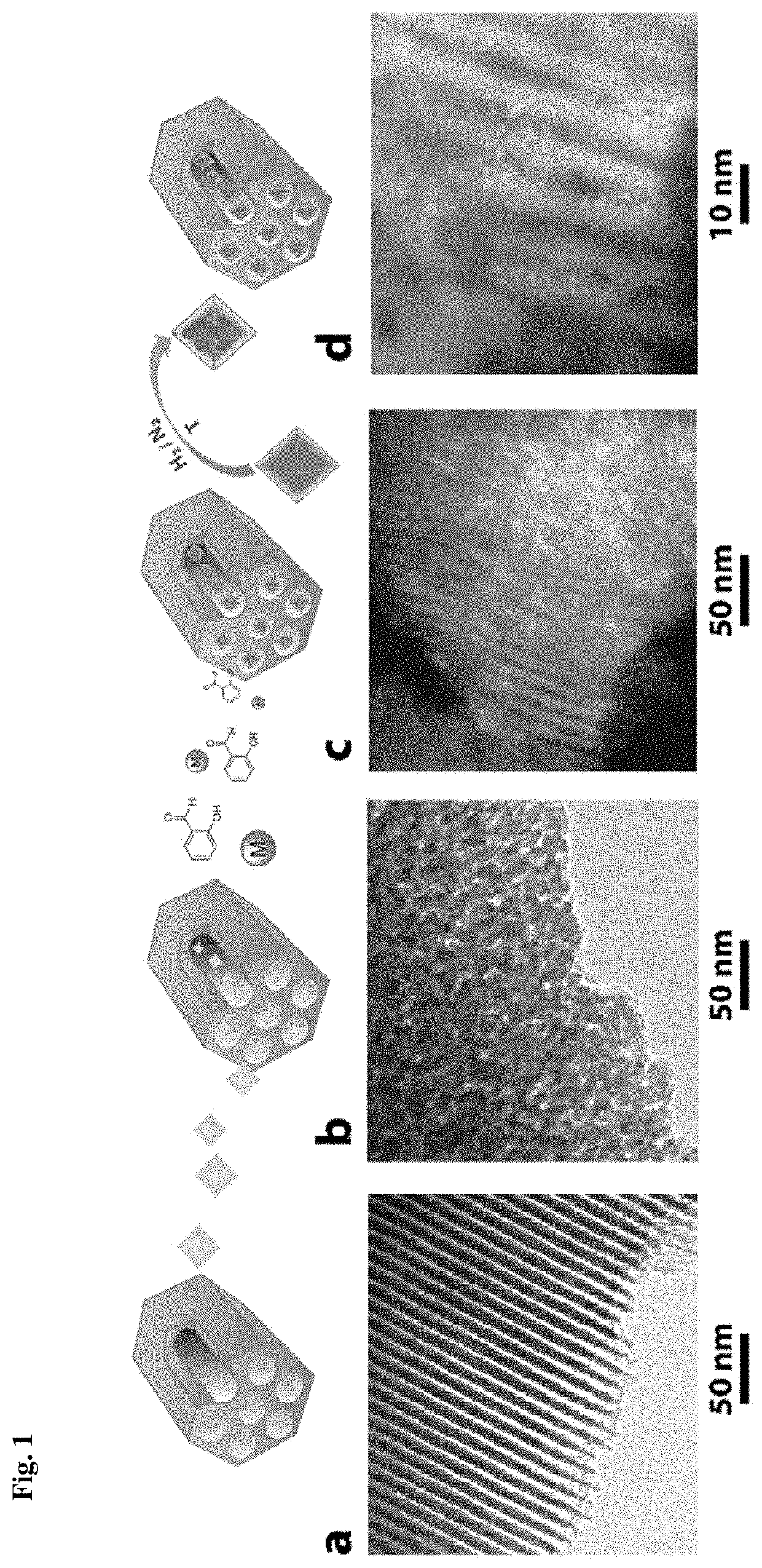 Method of making confined nanocatalysts within mesoporous materials and uses thereof