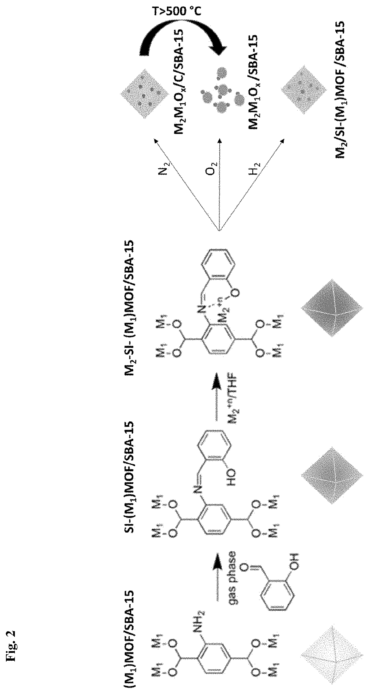 Method of making confined nanocatalysts within mesoporous materials and uses thereof